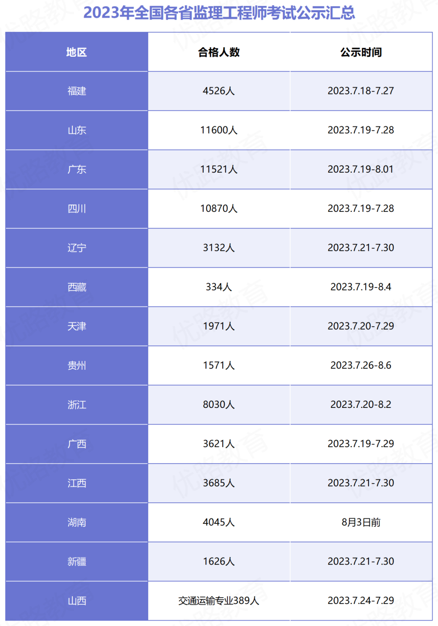 2013監理工程師名單2013年監理工程師案例分析真題答案  第1張