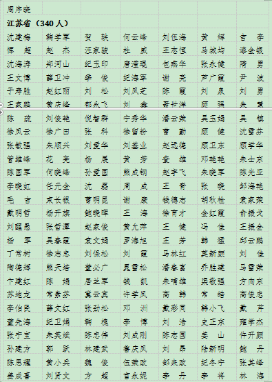 2013監理工程師名單2013年監理工程師案例分析真題答案  第2張
