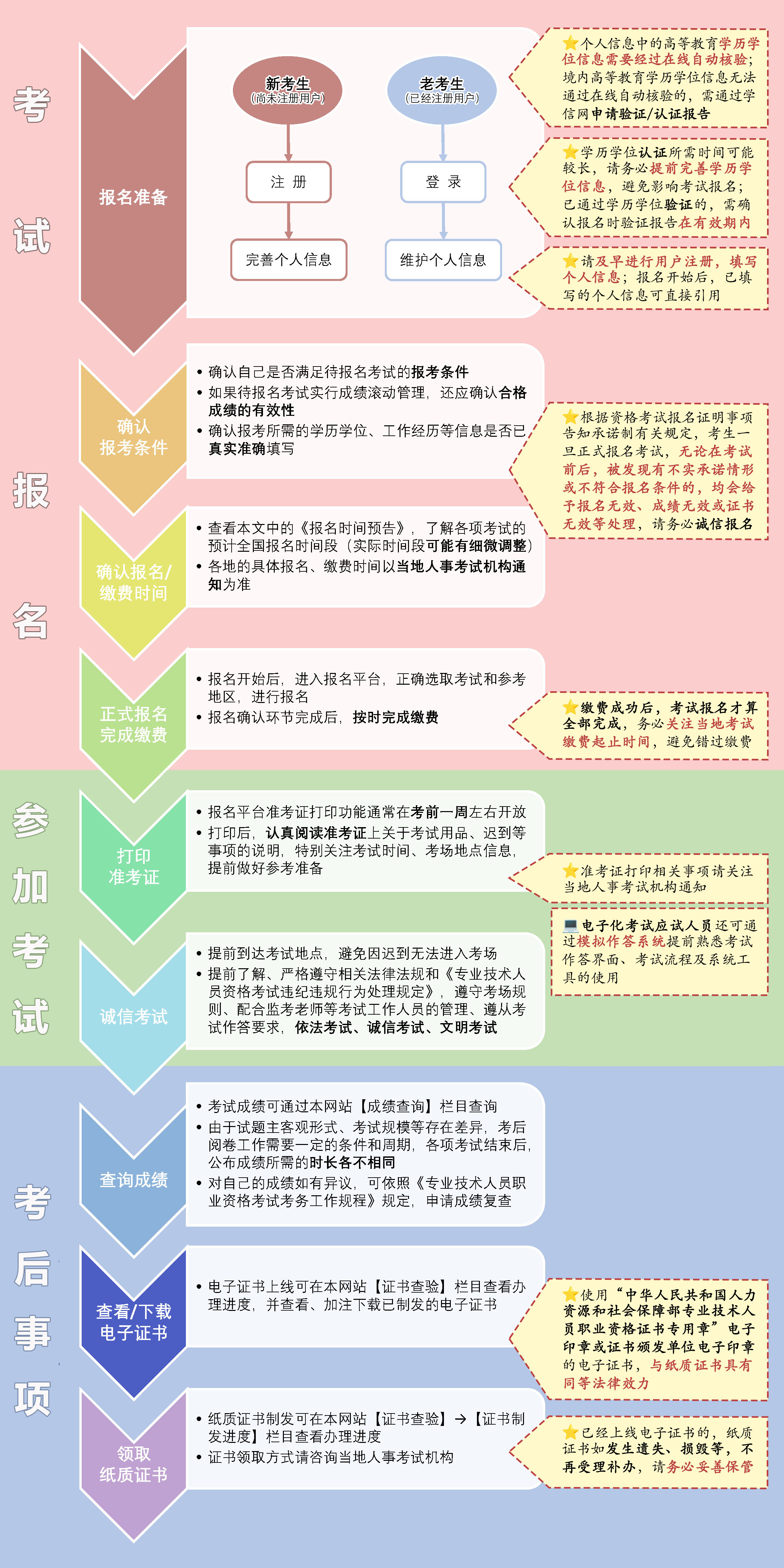 一級建造師考試課件下載網站,一級建造師考試課件下載  第2張