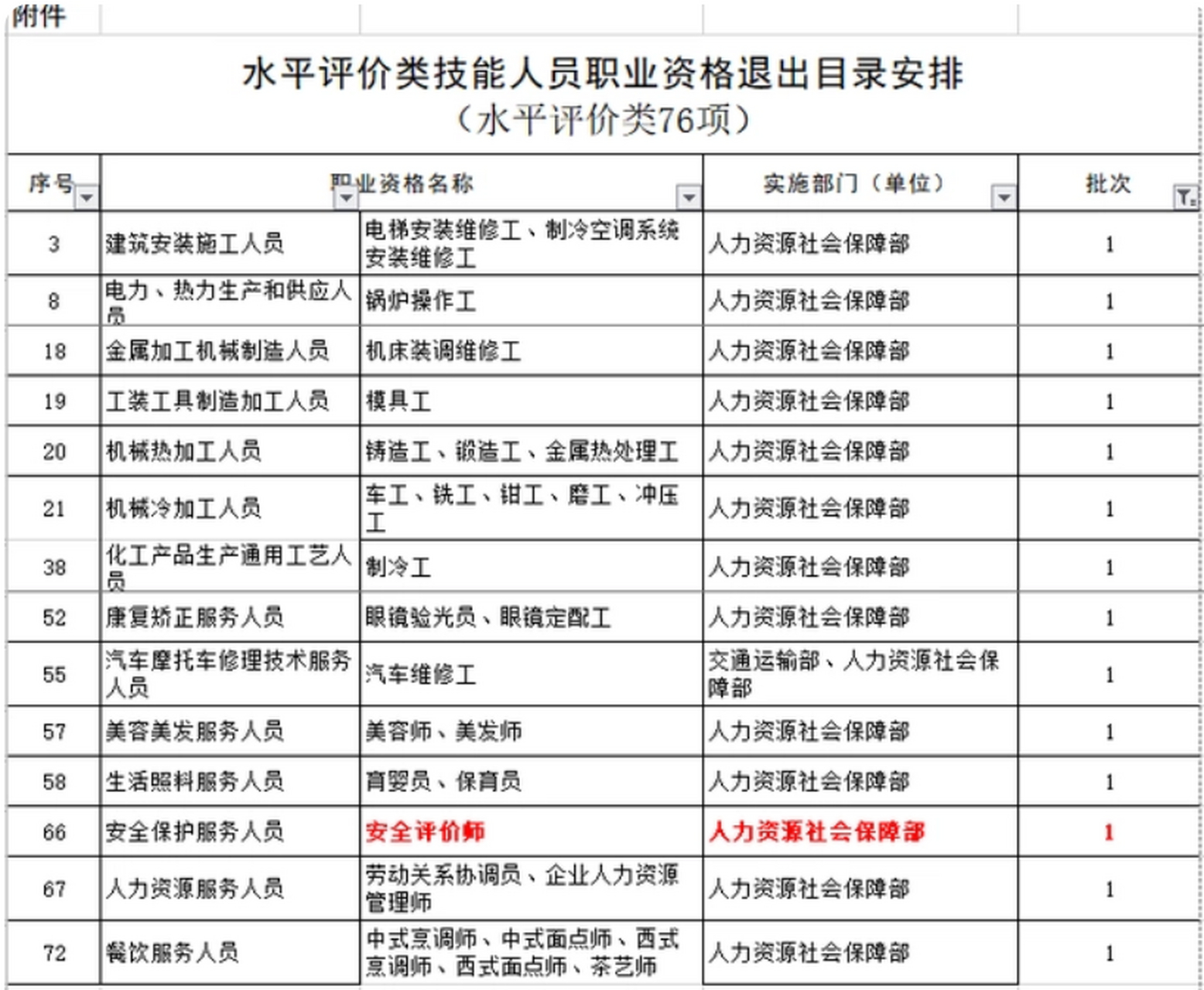 信息安全工程師報(bào)名條件要求信息安全工程師報(bào)名條件  第1張