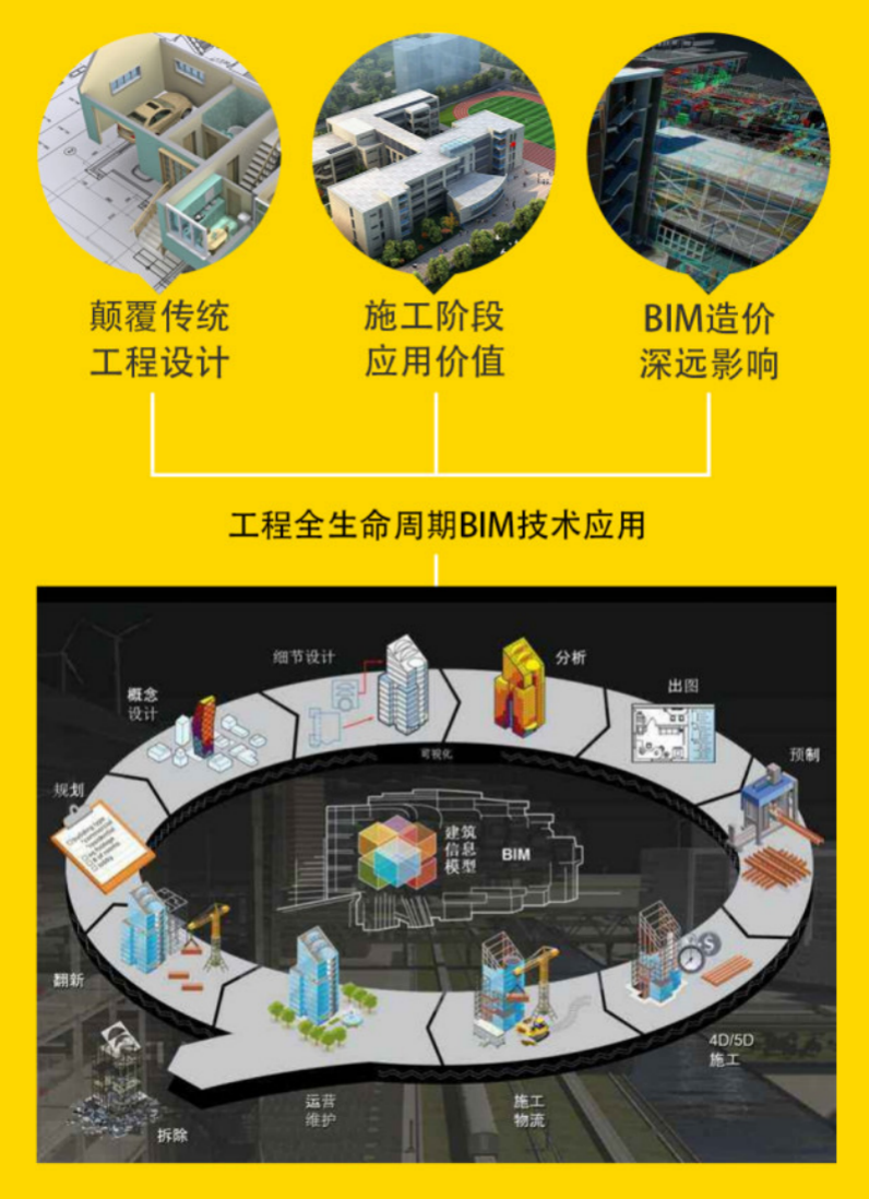 沈陽(yáng)bim工程師報(bào)名條件沈陽(yáng)bim工程師報(bào)名條件及要求  第1張