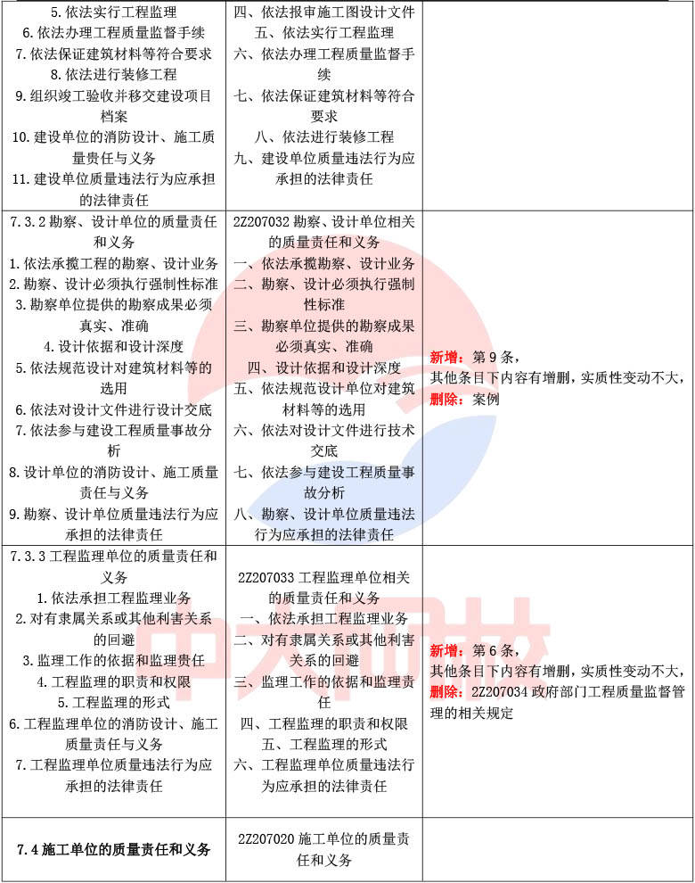 二級建造師應該怎樣學,二級建造師學習技巧  第2張