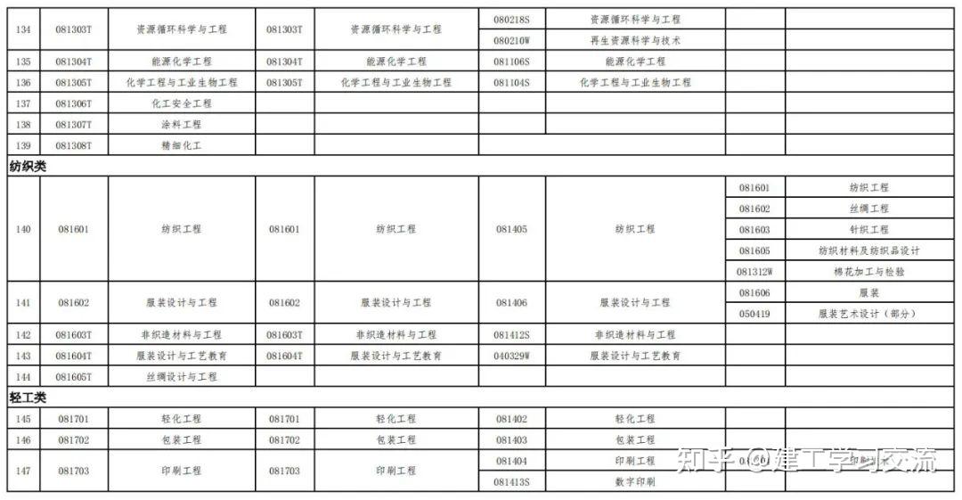 吉林一級(jí)建造師考試報(bào)名人數(shù),吉林一級(jí)建造師考試報(bào)名  第2張