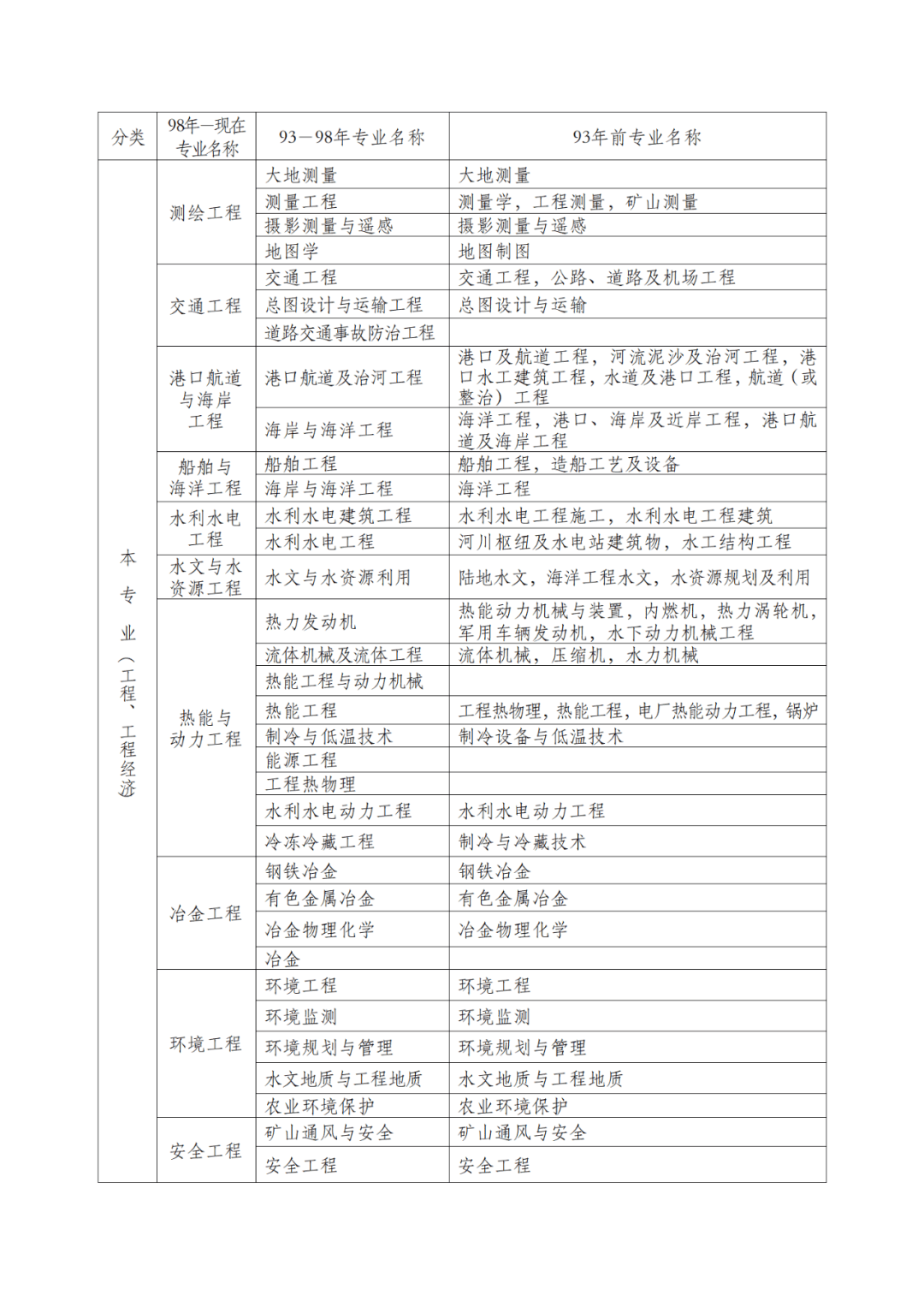 二級建造師報考的條件二級建造師報考的條件和要求  第1張