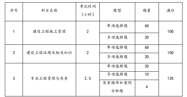 二級(jí)建造師延期過(guò)了幾天,還可以繼續(xù)申請(qǐng)延續(xù)注冊(cè)嗎二級(jí)建造師延期  第1張