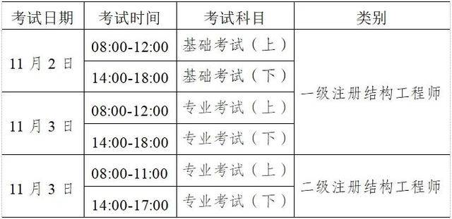 考二級注冊結構工程師的通過率二級注冊結構工程師考試合格標準  第1張