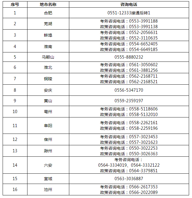 一級注冊消防工程師取消了嗎一級消防工程師取消了嗎  第2張