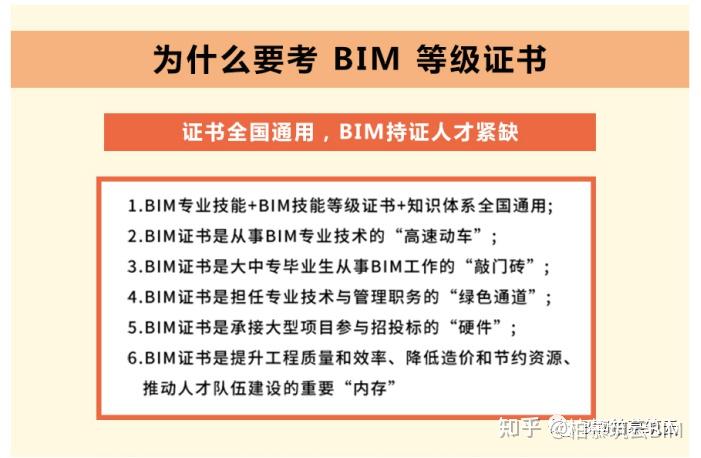 建筑bim高級(jí)工程師證書有用嗎建筑bim工程師高級(jí)  第1張