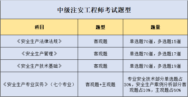 注冊(cè)安全工程師報(bào)名條件一級(jí)注冊(cè)安全工程師報(bào)名條件  第1張