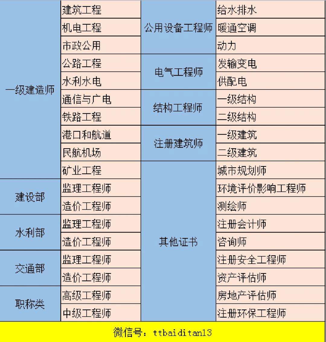 注冊(cè)巖土工程師一年能掙多少錢工資注冊(cè)巖土工程師一年能掙多少錢  第2張