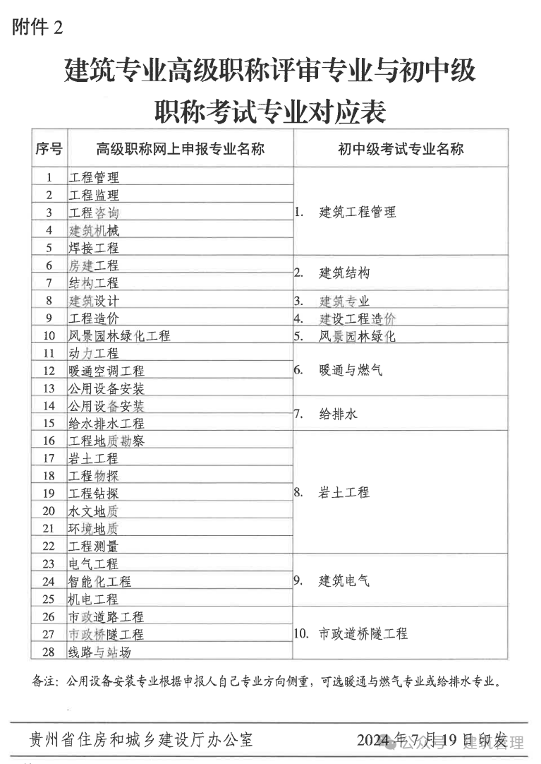 建筑工程造價(jià)工程師房建造價(jià)工程師  第2張