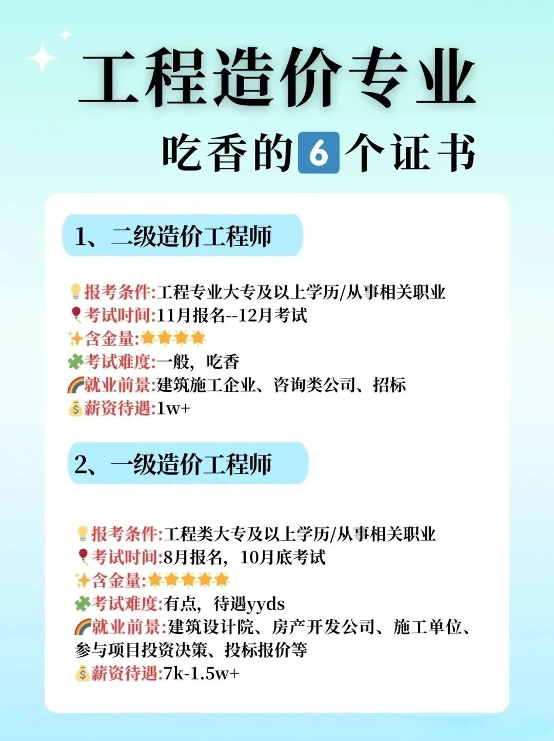 建筑工程造價(jià)工程師房建造價(jià)工程師  第1張