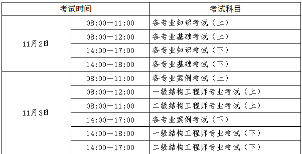 注冊巖土工程師能進地產嗎現在注冊巖土工程師能進地產嗎  第2張