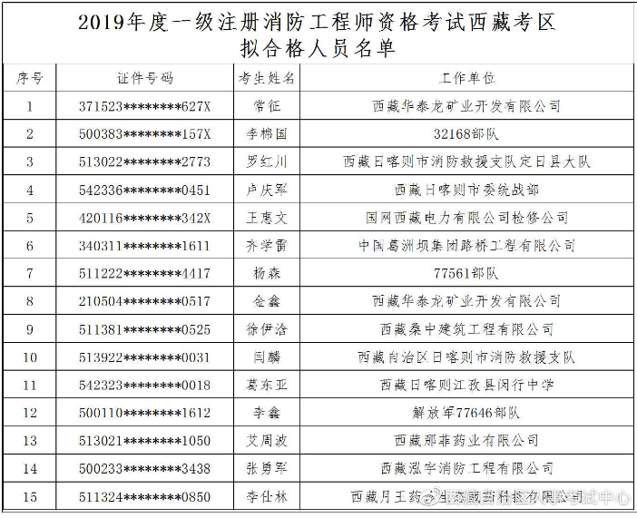 福建一級(jí)消防工程師成績(jī)查詢福建省一級(jí)消防工程師報(bào)考條件  第1張