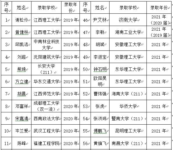 江西省造價(jià)工程師,江西造價(jià)員證書(shū)查詢網(wǎng)  第2張