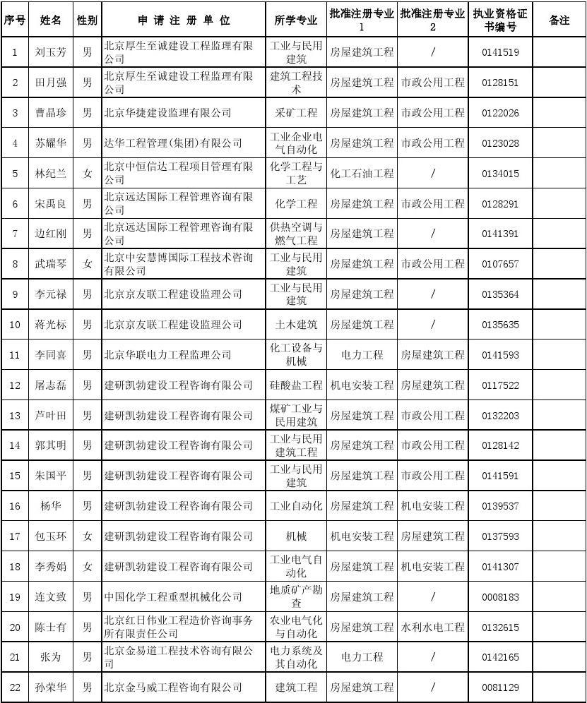 全國注冊監理工程師查詢系統,全國注冊監理工程師執業資格查詢入口  第1張