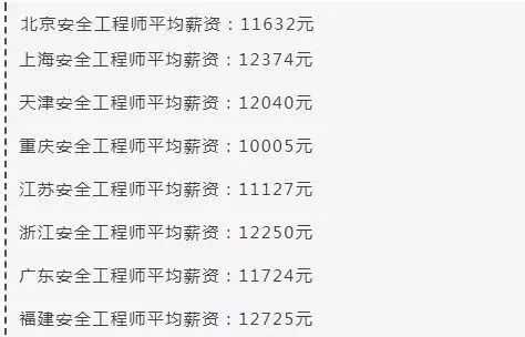 65歲注冊(cè)安全工程師,注冊(cè)安全工程師60歲考有用嗎  第1張