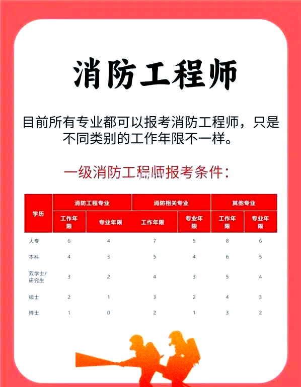 什么專業(yè)可以報考消防工程師什么專業(yè)可以報考消防工程師證  第2張