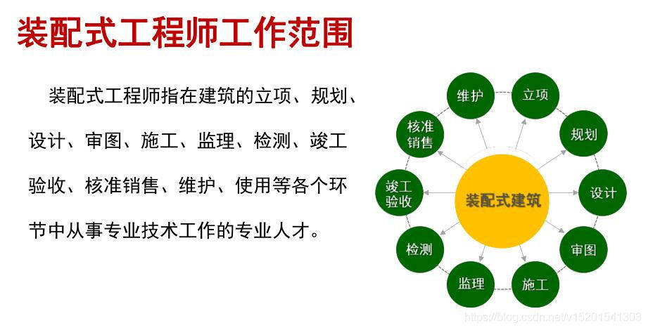 bim裝配式高級(jí)工程師報(bào)名費(fèi)bim裝配式高級(jí)工程師證書報(bào)考  第1張