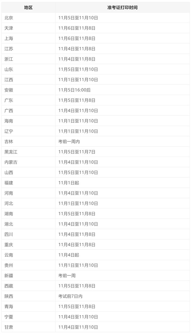 二級級消防工程師考試時(shí)間二級消防工程師考試時(shí)間2024年  第1張