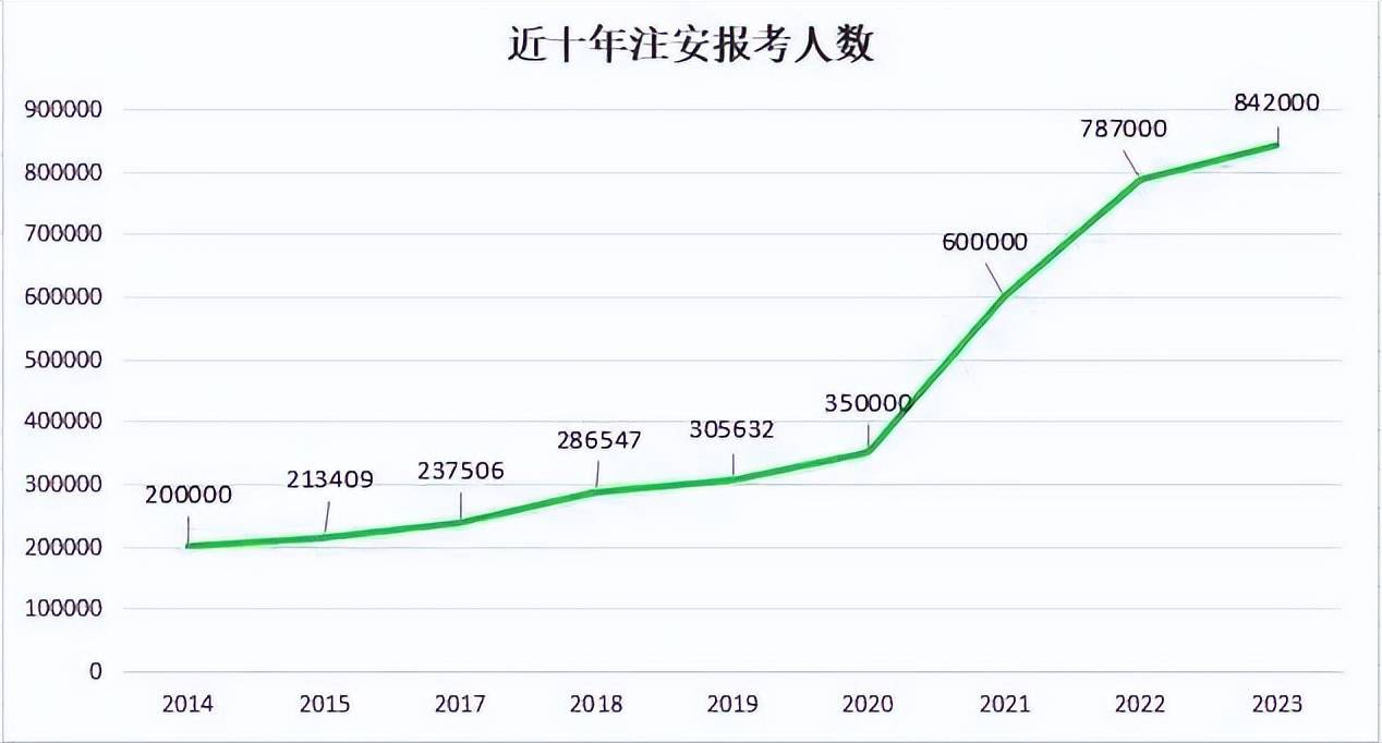 注冊(cè)安全工程師通過人數(shù),注冊(cè)安全工程師人數(shù)不夠,拒不改正  第1張