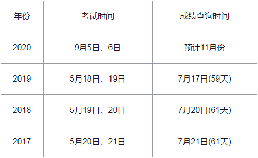 監(jiān)理工程師考試時(shí)間,注冊(cè)監(jiān)理工程師考試科目  第1張
