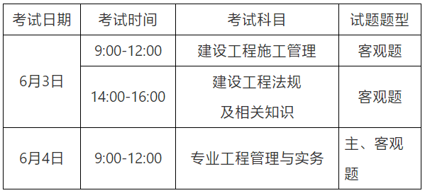 二級建造師報名條件及學歷要求,全國二級建造師報名條件  第1張