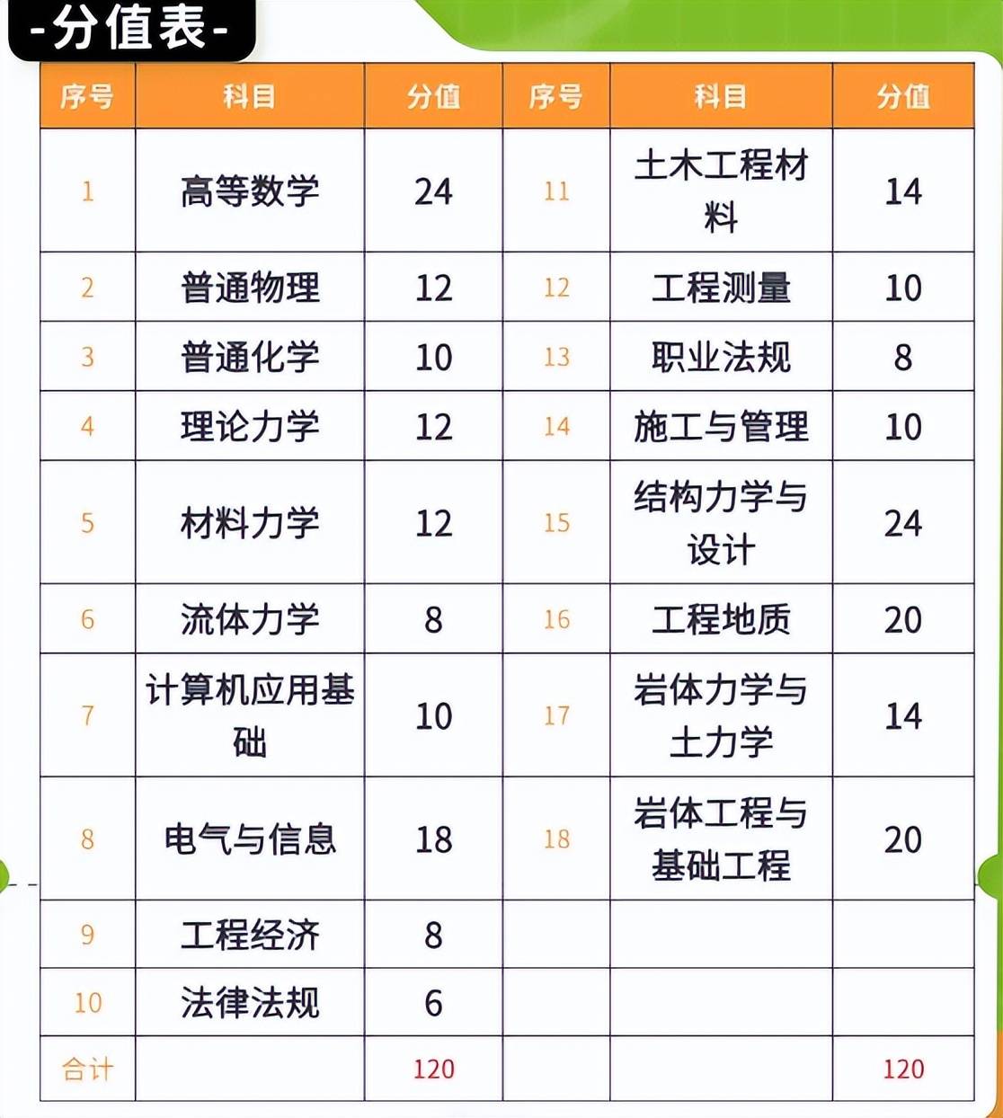 注冊巖土工程師基礎(chǔ)考試手冊pdf注冊巖土工程師基礎(chǔ)考試手冊  第1張