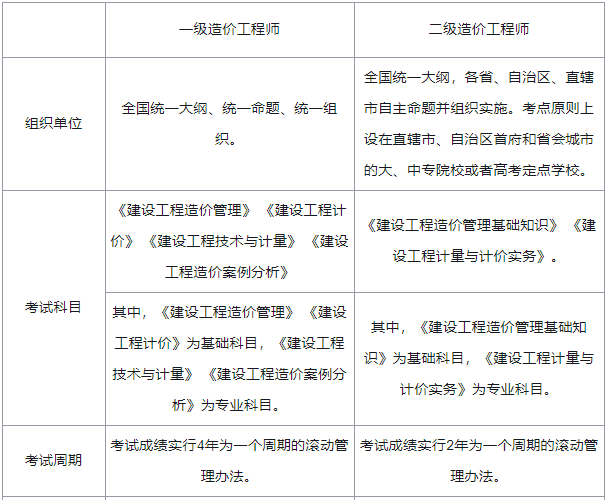 造價工程師改革后要爛大街了,造價工程師改革解讀  第2張