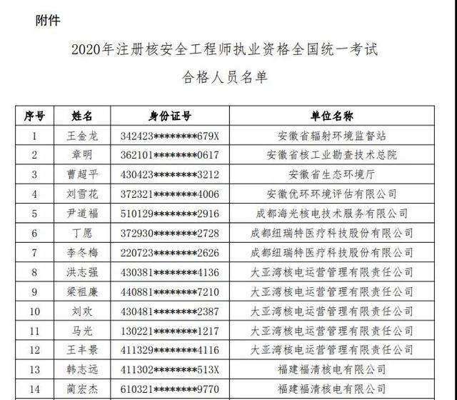 注冊(cè)核安全工程師成績(jī)注冊(cè)核安全工程師成績(jī)公布時(shí)間  第2張