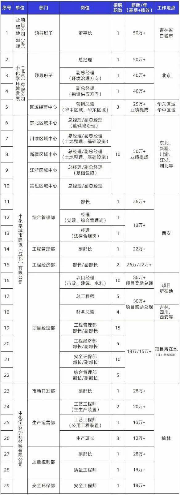 一級(jí)建造師證書怎么注冊(cè)一級(jí)建造師如何個(gè)人注冊(cè)  第2張