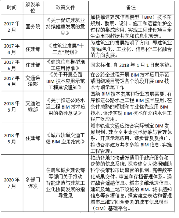 bim工程師能干什么,bim工程師職業(yè)前景  第1張
