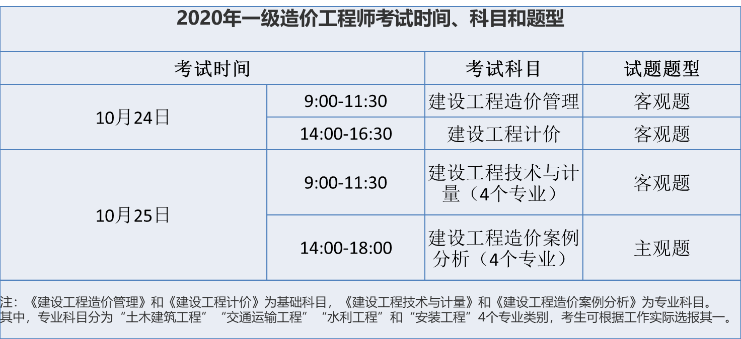 貴州造價工程師準(zhǔn)考證,貴州造價工程師準(zhǔn)考證打印官網(wǎng)  第2張