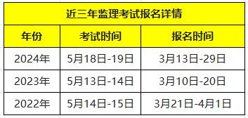 注冊監理工程師每年考試時間監理工程師每年考試時間是什么時候?  第2張