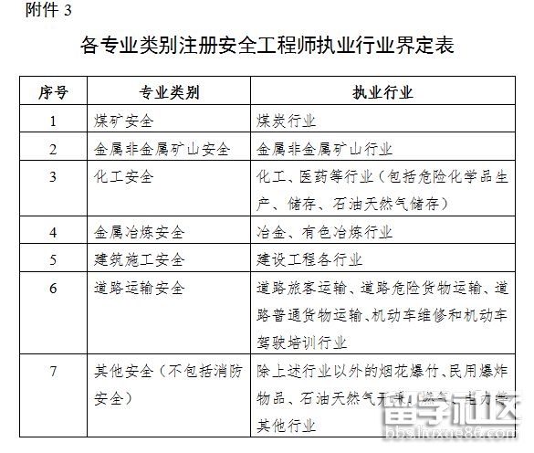 中級安全工程師報考要求條件,中級安全工程師報考要求  第2張