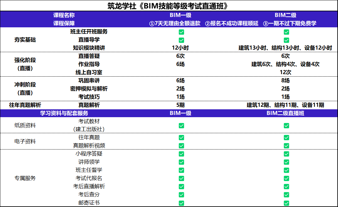 土木工程考bim證書考哪個(gè)好bim土木工程師證高級嗎  第2張
