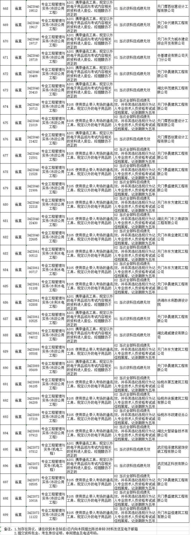 二級(jí)建造師考試結(jié)果查詢2021二級(jí)建造師考試查詢  第1張