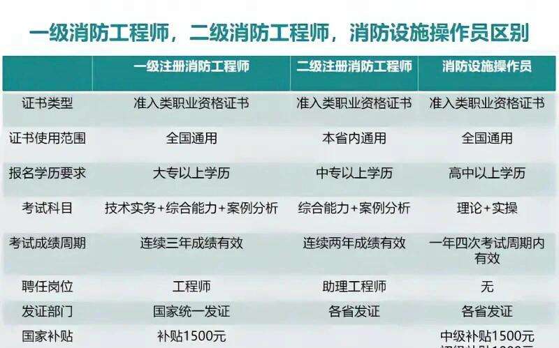 二級消防工程師的條件二級消防工程師有什么用處  第1張