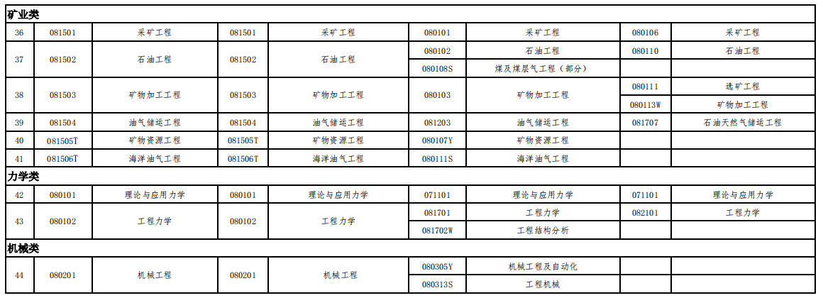 一級建造師那個專業含金量高,一級建造師哪個專業好  第1張