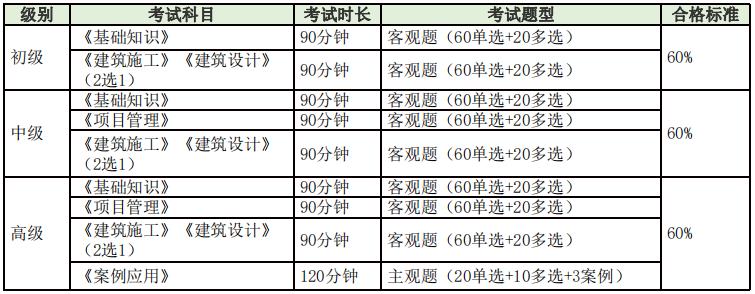 bim工程師證書通過率,bim工程師多長時(shí)間出證  第1張