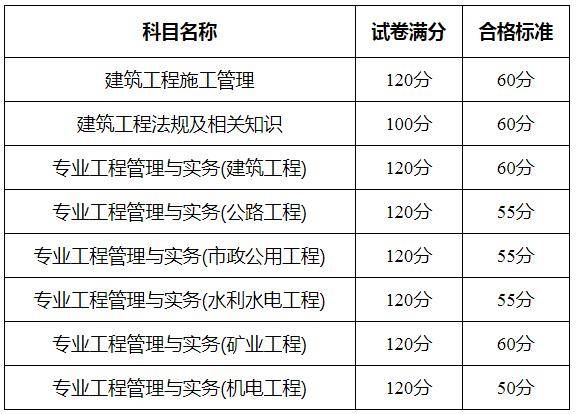 二級(jí)建造師哪些專業(yè)考試簡(jiǎn)單,二級(jí)建造師哪些專業(yè)考試簡(jiǎn)單些  第1張
