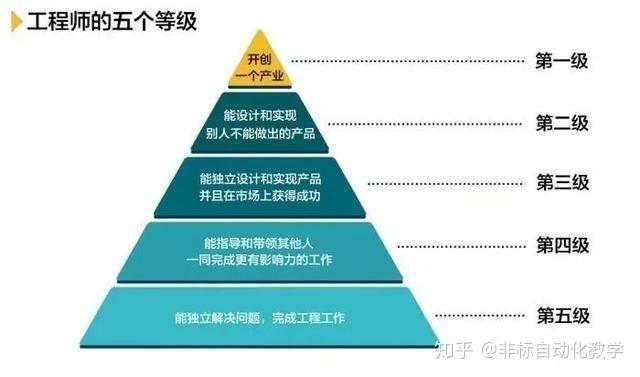 結(jié)構(gòu)工程師和非標(biāo)工程師哪個(gè)有出路非標(biāo)工程師和結(jié)構(gòu)工程師區(qū)別  第2張