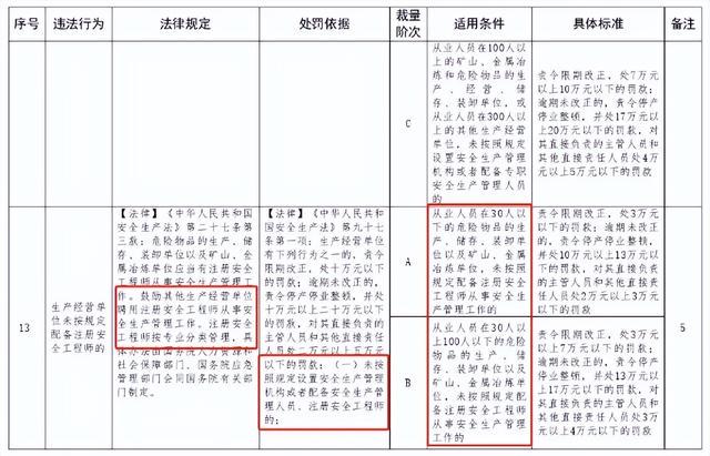 注冊安全工程師相關政策法規(guī),注冊安全工程師相關政策  第1張