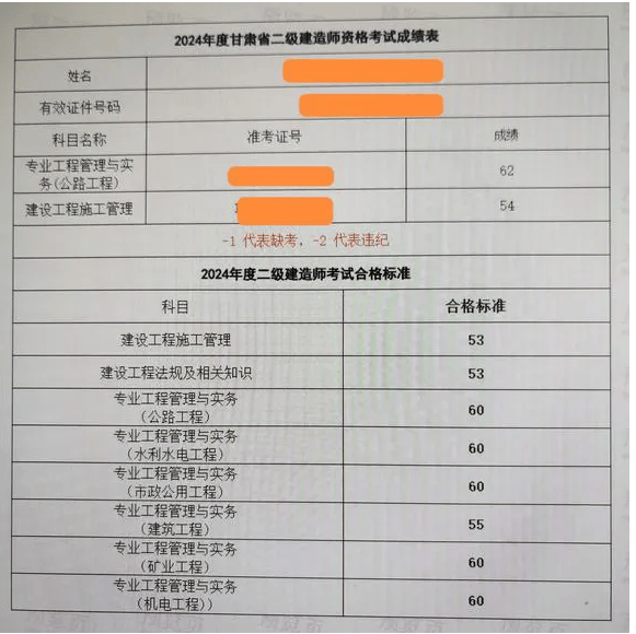 二級(jí)建造師查詢成績(jī)官網(wǎng),二級(jí)建造師怎么查詢成績(jī)  第1張