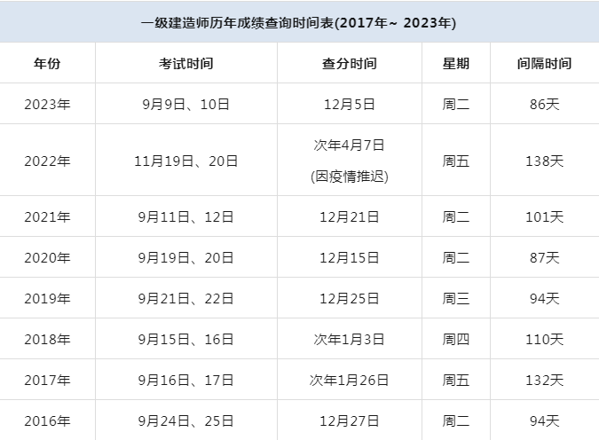 一級建造師查詢平臺,一級建造師證書查詢網(wǎng)站  第1張
