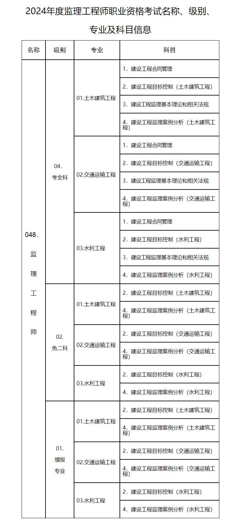 國家注冊監理工程師合格標準,國家注冊監理工程師合格標準是多少  第2張