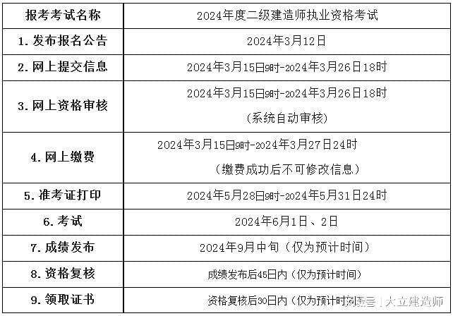 甘肅省二級建造師報名時間甘肅省二級建造師報名時間2024年官網(wǎng)  第1張