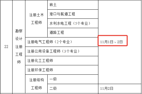二級結構注冊工程師時間多久,二級結構注冊工程師時間  第2張