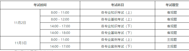 注冊巖土工程師考試人數注冊巖土工程師2021年考試時間  第1張