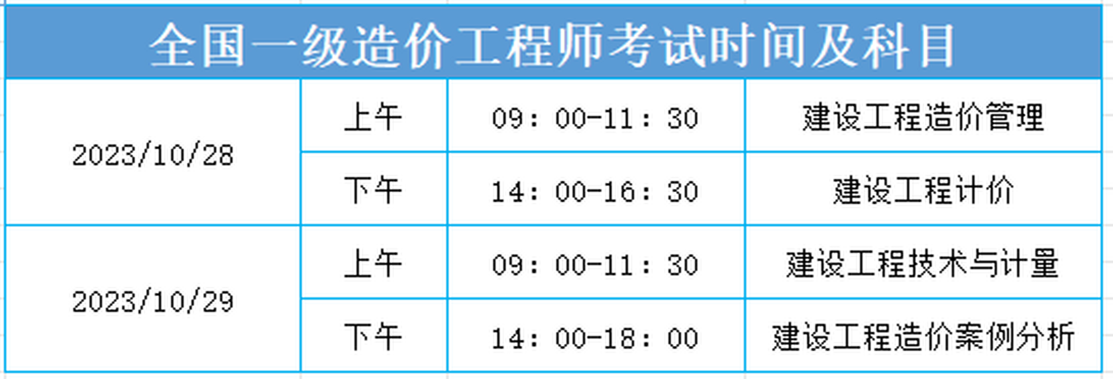 一級造價(jià)工程師 考試科目一級造價(jià)工程師考試科目及題型  第1張